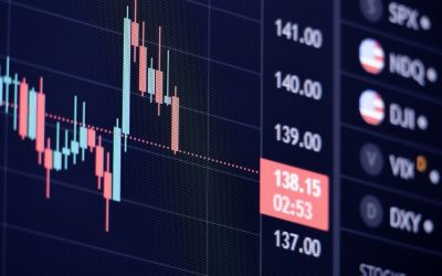 Maîtriser le Day Trading FX avec l&rsquo;Analyse de l&rsquo;Action des Prix : Une Stratégie Gagnante en 2026