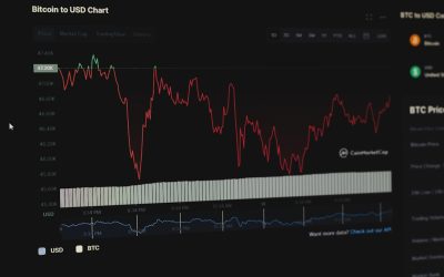 Maximisez Vos Gains : Maîtriser le Swing Trading en Bourse en 2026