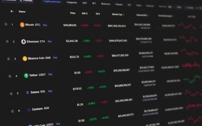 Maîtriser le Swing Trading : Une Stratégie de Profits en 2026