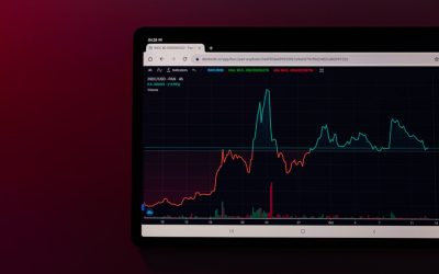 Générez des Revenus Stables : La Stratégie Covered Call Incontournable en 2026
