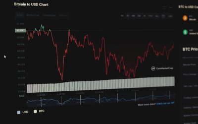 Maîtriser le Swing Trading : Une Stratégie de Bourse Rentable en 2026