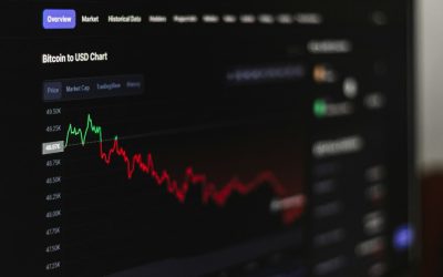 Le Scalping FX : Maîtriser l’Art des Profits Rapides sur le Marché des Changes en 2026